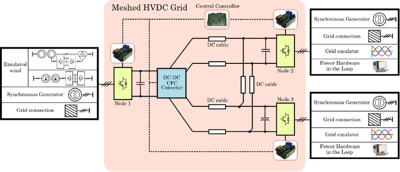 citcea.fig2.png